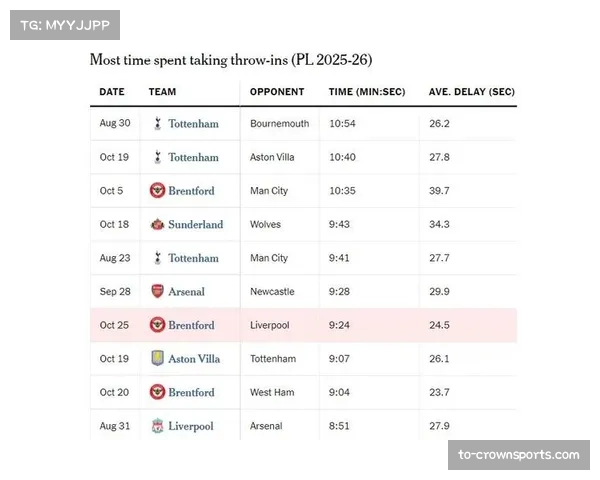 战术演变：从控球主导到效率至上，英超风格多元化发展